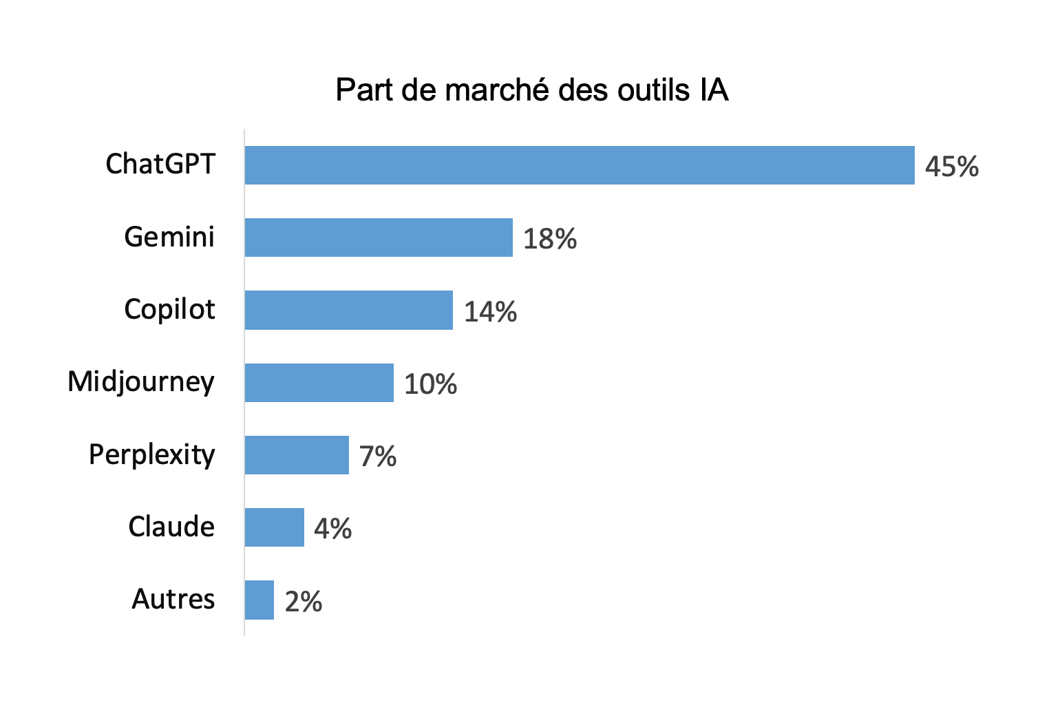 part de marché.png (93 KB)